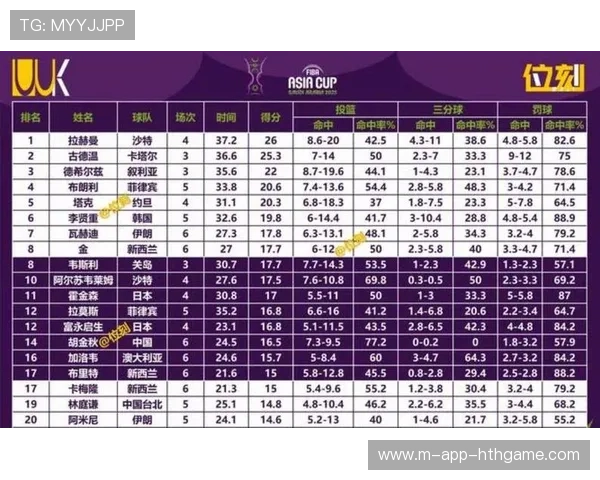 篮球比赛关键球员体能负荷数据分析